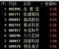 (gu)(w)Ժ֧+p11R ̰Kϝq1.54%